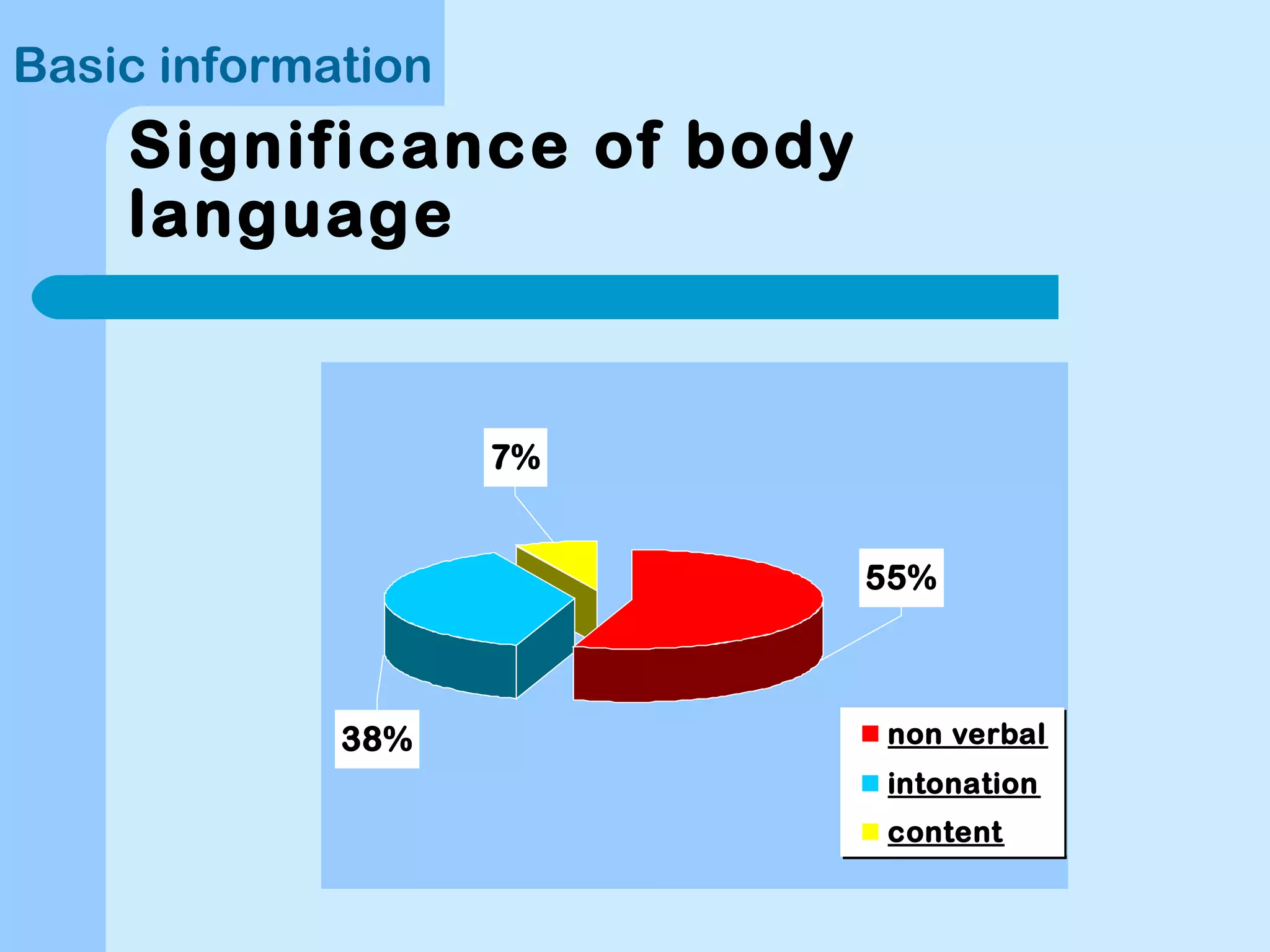 Interview Body Language Chart Body language interview | PPT