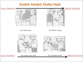 Double-handed Shake HandMore ControlLess ControlMore ControlLess Control