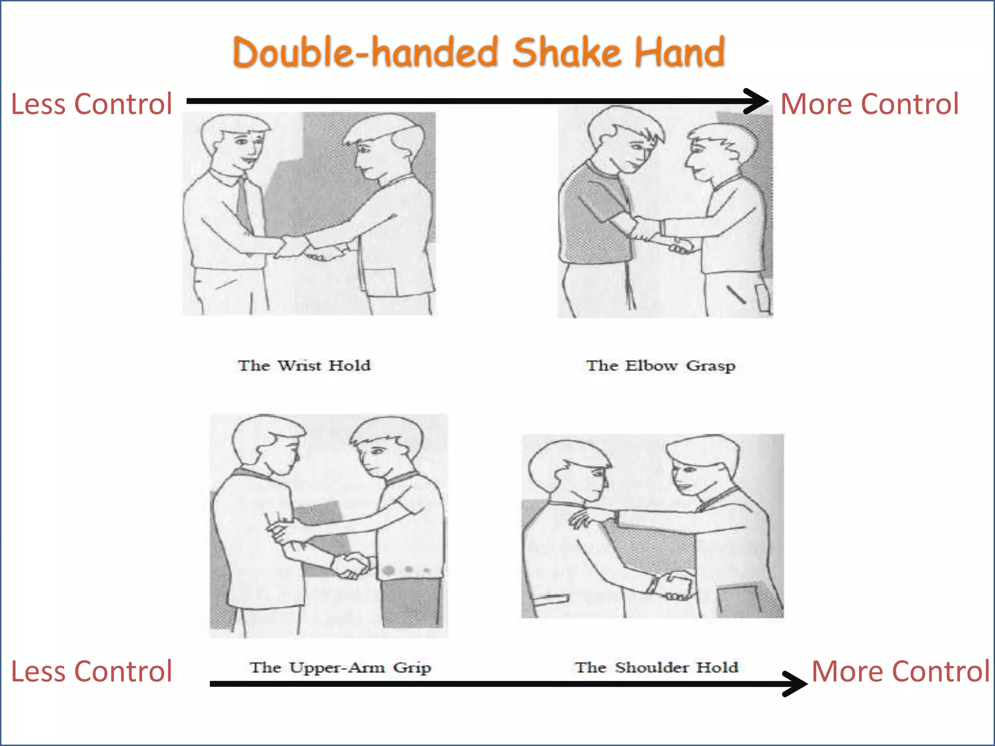 Double-handed Shake HandMore ControlLess ControlMore ControlLess Control