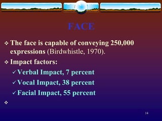 FACE
 The  face is capable of conveying 250,000
  expressions (Birdwhistle, 1970).
 Impact factors:
    Verbal Impact, 7 percent
    Vocal Impact, 38 percent
    Facial Impact, 55 percent


                                              14
 