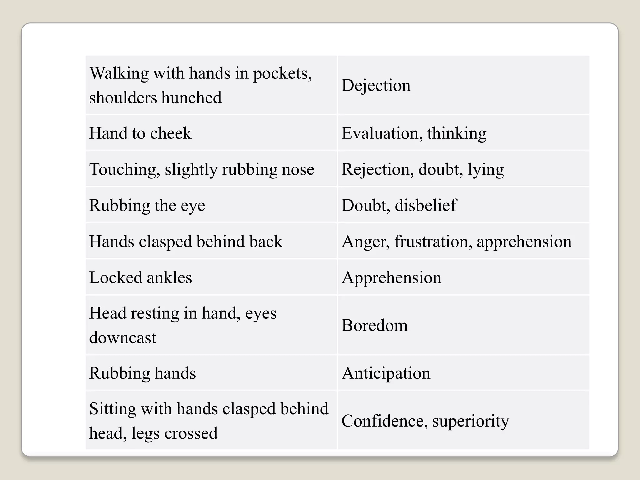 Body+language+(1) | PPT