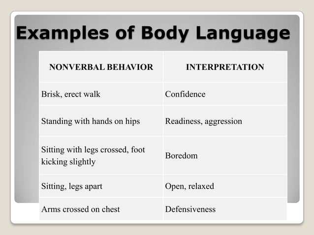 Body+language+(1) | PPTX | Parenting Babies and Toddlers | Parenting