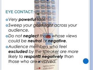 EYE CONTACT:~.
Very powerful tool.
Sweep your gaze right across your
audience.
Do not neglect those whose views
could be neutral or negative.
Audience members who feel
excluded by the speaker are more
likely to respond negatively than
those who are involved.
 