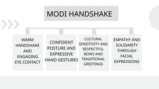Body Language and Professional Gestures Presentation | PPTX