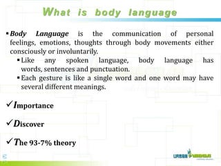 Body language brain art