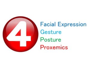 Facial Expression 
Gesture 
Posture 
Proxemics 
 