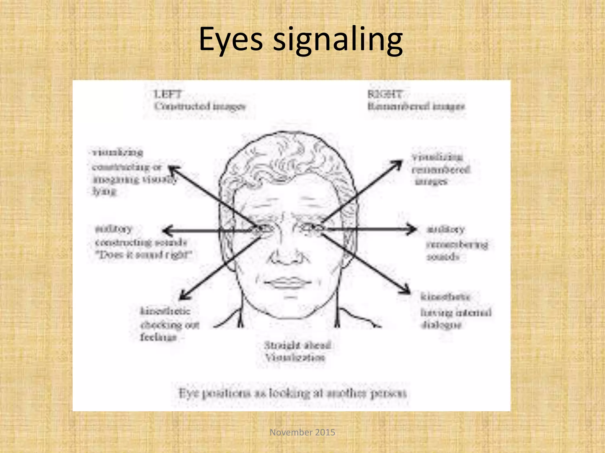 Eyes signaling
November 2015
 