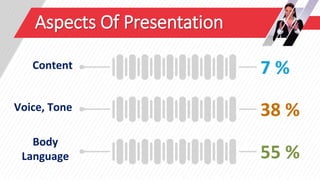 Body Language for presentation .pptx