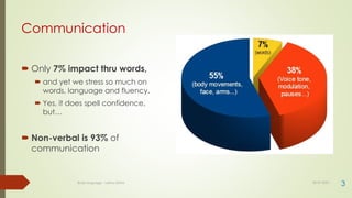 Communication
 Only 7% impact thru words,
 and yet we stress so much on
words, language and fluency.
 Yes, it does spell confidence,
but…
 Non-verbal is 93% of
communication
30-07-2021
Body language - Lekha Sishta
3
 