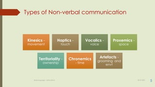 Types of Non-verbal communication
Kinesics -
movement
Haptics -
touch
Vocalics -
voice
Proxemics -
space
Territoriality -
ownership
Chronemics
- time
Artefacts -
grooming and
envt
30-07-2021
Body language - Lekha Sishta
5
 