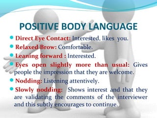 Body language for effective communication | PPT