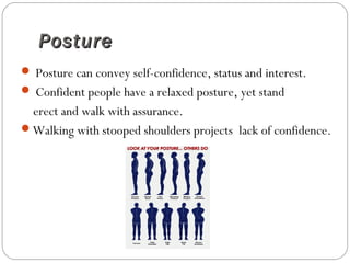 PosturePosture
 Posture can convey self-confidence, status and interest.
 Confident people have a relaxed posture, yet stand
erect and walk with assurance.
Walking with stooped shoulders projects lack of confidence.
 