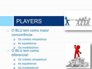  O BLU tem como maior
concorrência:
 Os coletes ortopédicos
 As espaldeiras
 Os modeladores
PLAYERS
 O BLU tem como
diferencial:
 Os coletes ortopédicos
 As espaldeiras
 Os modeladores
 