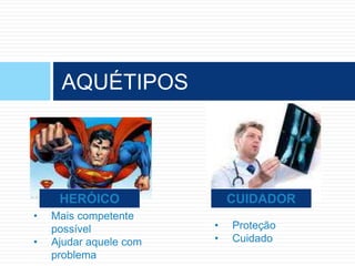 AQUÉTIPOS
HERÓICO CUIDADOR
• Mais competente
possível
• Ajudar aquele com
problema
• Proteção
• Cuidado
 