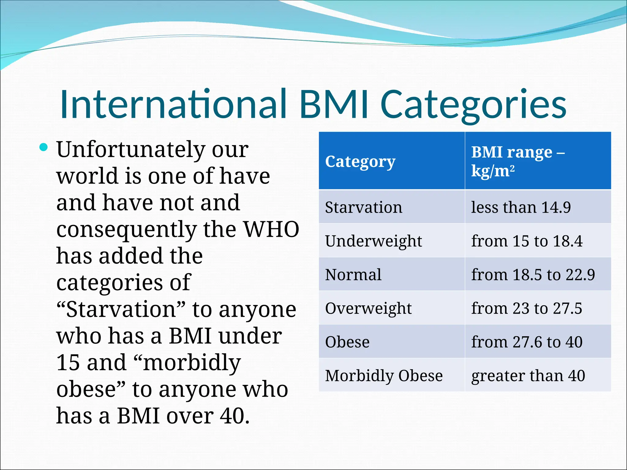 International BMI Categories
 Unfortunately our
world is one of have
and have not and
consequently the WHO
has added the
categories of
“Starvation” to anyone
who has a BMI under
15 and “morbidly
obese” to anyone who
has a BMI over 40.
Category
BMI range –
kg/m2
Starvation less than 14.9
Underweight from 15 to 18.4
Normal from 18.5 to 22.9
Overweight from 23 to 27.5
Obese from 27.6 to 40
Morbidly Obese greater than 40
 