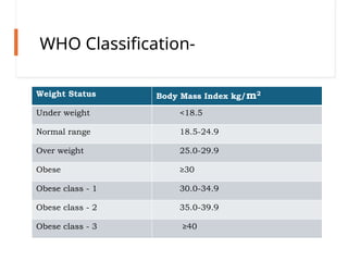 Brief introduction to Body Mass Index-SSM.pptx