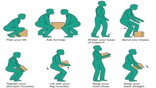 Body Mechanics-converted.pdf notes for nursing students