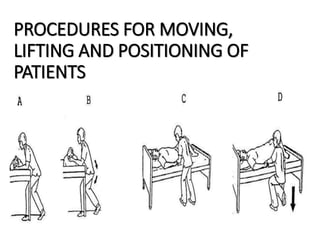 PROCEDURES FOR MOVING,
LIFTING AND POSITIONING OF
PATIENTS
 