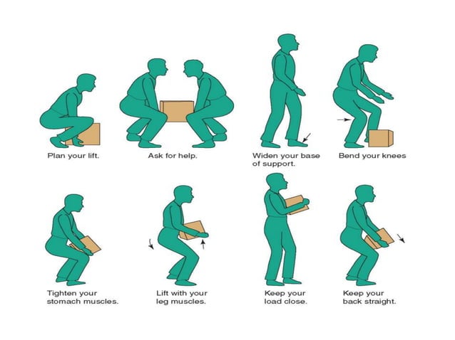 Body mechanics ppt