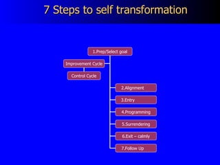 Body mind programming | PPT