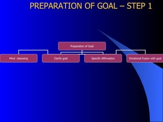 Body mind programming | PPT