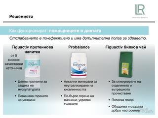 Probalance Figuactiv билков чайFiguactiv протеинова
напитка
Решението
Как функционират: помощниците в диетата
Отслабването е по-ефективно и има допълнителна полза за здравето.
 Ценни протеини за
защита на
мускулатурата
 Повишава горенето
на мазнини
 Алкални минерали за
неутрализиране на
киселинността
 По-бързо горене на
мазнини, укрепва
тъканите
 За стимулиране на
отделянето и
вътрешното
прочистване
 Потиска глада
 Ободрява и създава
добро настроение
от 5
високо-
качествени
източника
 