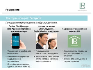Насоки от вашия
LR сътрудник /
Body Mission консултант
Подкрепа от експертния
екип на LR
Online Diet Manager
като App на смартфона
или компютъра
Решението
Как функционират: Екстрите
Повишават мотивацията и издръжливостта.
 Успехите от отслабването
се записват
 Ежедневна подкрепа за
поддържане на
мотивацията
 Подробна информация,
идеи за рецепти и мн. др.
 Индивидуално
ръководство и подкрепа
 Възползвате се от личния
опит и истории на успеха
на сътрудниците
 Консултанти и лекари са
на разположение за
въпроси
 Вие не сте сами дори и в
трудни ситуации
 