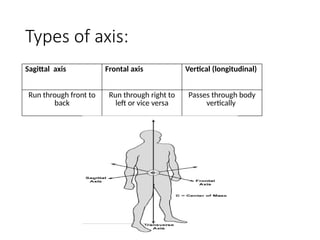 Body movements- body mechanics along with description | PPTX
