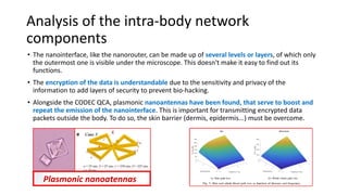 Analysis of the intra-body network
components
• The nanointerface, like the nanorouter, can be made up of several levels o...