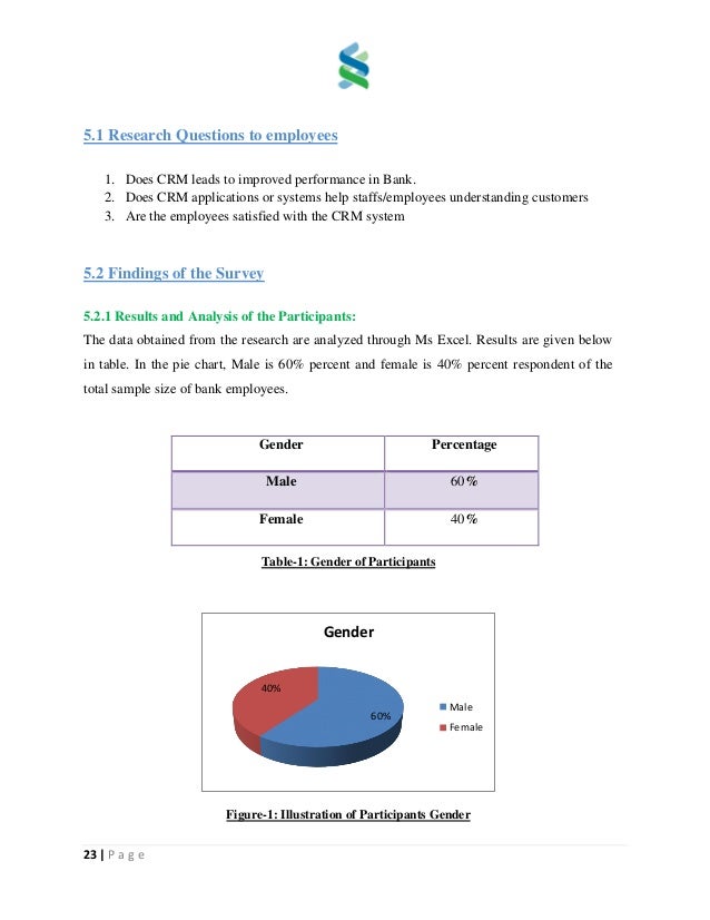 Customer Relationship Management Of Standard Chartered Bank And Its