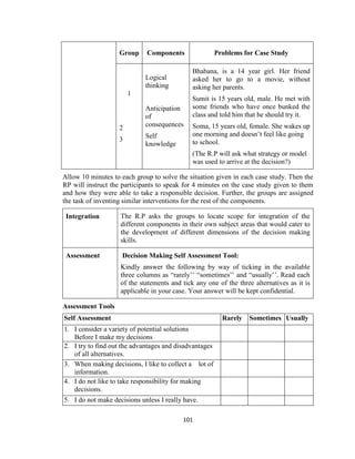 101
Group Components Problems for Case Study
1
2
3
Logical
thinking
Anticipation
of
consequences
Self
knowledge
Bhabana, is a 14 year girl. Her friend
asked her to go to a movie, without
asking her parents.
Sumit is 15 years old, male. He met with
some friends who have once bunked the
class and told him that he should try it.
Soma, 15 years old, female. She wakes up
one morning and doesn’t feel like going
to school.
(The R.P will ask what strategy or model
was used to arrive at the decision?)
Allow 10 minutes to each group to solve the situation given in each case study. Then the
RP will instruct the participants to speak for 4 minutes on the case study given to them
and how they were able to take a responsible decision. Further, the groups are assigned
the task of inventing similar interventions for the rest of the components.
Integration The R.P asks the groups to locate scope for integration of the
different components in their own subject areas that would cater to
the development of different dimensions of the decision making
skills.
Assessment Decision Making Self Assessment Tool:
Kindly answer the following by way of ticking in the available
three columns as “rarely’’ “sometimes’’ and “usually’’. Read each
of the statements and tick any one of the three alternatives as it is
applicable in your case. Your answer will be kept confidential.
Assessment Tools
Self Assessment Rarely Sometimes Usually
1. I consider a variety of potential solutions
Before I make my decisions
2. I try to find out the advantages and disadvantages
of all alternatives.
3. When making decisions, I like to collect a lot of
information.
4. I do not like to take responsibility for making
decisions.
5. I do not make decisions unless I really have.
 
