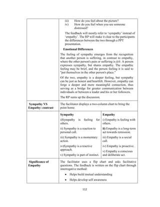 112
iii) How do you feel about the picture?
iv) How do you feel when you see someone
distressed?
The feedback will mostly refer to ‘sympathy’ instead of
‘empathy’. The RP will make it clear to the participants
the differences between the two through a PPT
presentation.
Emotional Differences
The feeling of sympathy emerges from the recognition
that another person is suffering, in contrast to empathy,
where the other person's pain or suffering is felt. A person
expresses sympathy, but shares empathy. The empathic
feeling may be brief, and the person feeling it is said to
"put themselves in the other person's place."
Of the two, empathy is a deeper feeling, but sympathy
can be just as honest and heartfelt. However, empathy can
forge a deeper and more meaningful connection, thus
serving as a bridge for greater communication between
individuals or between a leader and his or her followers.
The RP sums up the discussion.
Sympathy VS
Empathy: contrast
The facilitator displays a two-column chart to bring the
point home.
Sympathy
i)Sympathy is feeling for
others.
ii) Sympathy is a reaction to
personal call.
iii) Sympathy is a momentary
action.
iv)Sympathy is a reactive
approach.
v) Sympathy is part of instinct.
Empathy
i) Empathy is feeling with
others.
ii) Empathy is a long-term
act towards remission.
iii) Empathy is a social
call.
iv) Empathy is proactive.
v) Empathy a conscious
and deliberate act.
Significance of
Empathy
The facilitator uses a flip chart and asks facilitative
questions. The feedback is written on the flip chart through
interrogative method:
 Helps build mutual understanding
 Helps develop self awareness
 