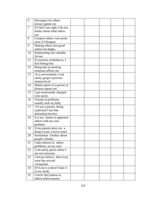 117
6 Disrespect for others
always upsets me
7 If I feel I am right, I do not
bother about what others
say
8 I respect others view point
even if I disagree
9 Making others feel good
makes me happy
10 Relationship are valuable
for me
11 If someone misbehaves, I
feel hitting him
12 Being late in meeting
someone affects me
13 In a conversation, I can
easily gauge a persons’
interest level
14 Media report of a person in
distress upsets me
15 I get emotionally charged
very easily
16 Friends in problems
usually seek my help
17 If I see a person being
exploited I feel like
defending him/her
18 It is my nature to approach
others with my own
problem
19 If my parents deny me a
thing I want ,I never mind
20 Sometimes I bother about
people I dislike
21 I take interest in others
problems on my own
22 I can easily guess where I
am not welcome
23 I always believe that every
issue has several
viewpoints
24 If I Lose a contest I take it
in my stride
25 I never feel jealous at
others achievements
 