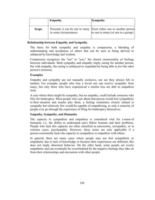 120
Empathy Sympathy
Scope Personal; it can be one to many
in some circumstances
From either one to another person
or one to many (or one to a group).
Relationship between Empathy and Sympathy
The basis for both sympathy and empathy is compassion, a blending of
understanding and acceptance of others that can be seen as being derived or
enhanced by knowledge and wisdom.
Compassion recognizes the "me" in "you," the shared commonality of feelings
between individuals. Both sympathy and empathy imply caring for another person,
but with empathy, the caring is enhanced or expanded by being able to feel the other
person's emotions.
Examples
Empathy and sympathy are not mutually exclusive, nor are they always felt in
tandem. For example, people who lose a loved one can receive sympathy from
many, but only those who have experienced a similar loss are able to empathize
truly.
A case where there might be sympathy, but no empathy, could include someone who
files for bankruptcy. Most people who care about that person would feel sympathetic
to their situation and maybe pity them, a feeling sometimes closely related to
sympathy but relatively few would be capable of empathizing, as only a minority of
people ever go through the experience of filing for bankruptcy themselves.
Empathy, Sympathy, and Humanity
The capacity to sympathize and empathize is considered vital for a sense of
humanity i.e., the ability to understand one's fellow humans and their problems.
People who lack this capacity are often classified as narcissistic, sociopathic, or in
extreme cases, psychopathic. However, these terms are only applicable if a
person consistently lacks the capacity to sympathize or empathize with others.
In general, there are many cases where people may not feel sympathetic or
empathetic due to lack of knowledge or because their experiences are different; this
does not imply abnormal behavior. On the other hand, some people are overly
empathetic and can eventually be overwhelmed by the negative feelings they take on
from their relationships and encounters with other people.
 