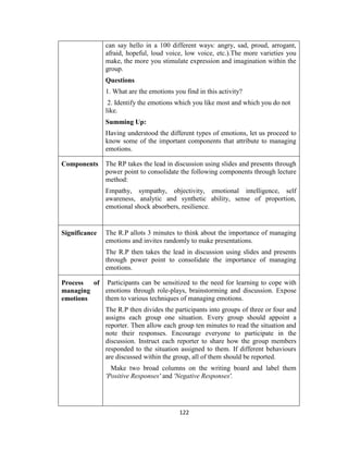 122
can say hello in a 100 different ways: angry, sad, proud, arrogant,
afraid, hopeful, loud voice, low voice, etc.).The more varieties you
make, the more you stimulate expression and imagination within the
group.
Questions
1. What are the emotions you find in this activity?
2. Identify the emotions which you like most and which you do not
like.
Summing Up:
Having understood the different types of emotions, let us proceed to
know some of the important components that attribute to managing
emotions.
Components The RP takes the lead in discussion using slides and presents through
power point to consolidate the following components through lecture
method:
Empathy, sympathy, objectivity, emotional intelligence, self
awareness, analytic and synthetic ability, sense of proportion,
emotional shock absorbers, resilience.
Significance The R.P allots 3 minutes to think about the importance of managing
emotions and invites randomly to make presentations.
The R.P then takes the lead in discussion using slides and presents
through power point to consolidate the importance of managing
emotions.
Process of
managing
emotions
Participants can be sensitized to the need for learning to cope with
emotions through role-plays, brainstorming and discussion. Expose
them to various techniques of managing emotions.
The R.P then divides the participants into groups of three or four and
assigns each group one situation. Every group should appoint a
reporter. Then allow each group ten minutes to read the situation and
note their responses. Encourage everyone to participate in the
discussion. Instruct each reporter to share how the group members
responded to the situation assigned to them. If different behaviours
are discussed within the group, all of them should be reported.
Make two broad columns on the writing board and label them
'Positive Responses' and 'Negative Responses'.
 