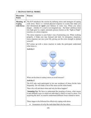 145
3. TRANSACTIONAL MODEL
Discussion
Points
Process
Meaning of
Coping
with Stress
The R.P introduces the session by defining stress and strategies of coping
with stress. Stress is a normal physical response to events that make you
feel threatened, or upset your balance in some way. When you sense
danger – whether it’s a real or an imagined one – the body’s defences kick
into high gear in a rapid, automatic process known as the “fight-or-flight”
reaction, or a stress response.
The stress response is your body’s way of protecting you. When working
properly, it helps you stay focused and alert. In emergency situations,
stress response can save your life, giving you the extra strength to defend
yourself.
R.P comes up with a stress reaction to make the participant understand
what stress is.
Activity-1
What can be done to reduce stress or avoid stressor?
Activity-2
The R.P asks each participant to list one incidence of stress he/she feels
frequently. He will make a list of the stress on the white board.
Then s/he will ask them when and why do these happen?
Summing Up: We have to understand the meaning of stress, what causes
it and different ways in which an individual is likely to react to stress. For
acquiring the skill, we need to understand different issues related to stress.
Three stages to be followed for effectively coping with stress.
 Awareness of or by the individual that s/he has stress.
Stressor
Avoid
Alter
Adapt
Accept
 