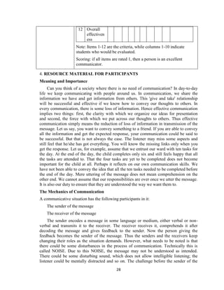28
12 Overall
effectiven
ess
Note: Items 1-12 are the criteria, while columns 1-10 indicate
students who would be evaluated.
Scoring: if all items are rated 1, then a person is an excellent
communicator.
4. RESOURCE MATERIAL FOR PARTICIPANTS
Meaning and Importance
Can you think of a society where there is no need of communication? In day-to-day
life we keep communicating with people around us. In communication, we share the
information we have and get information from others. This 'give and take' relationship
will be successful and effective if we know how to convey our thoughts to others. In
every communication, there is some loss of information. Hence effective communication
implies two things: first, the clarity with which we organize our ideas for presentation
and second, the force with which we put across our thoughts to others. Thus effective
communication simply means the reduction of loss of information in transmission of the
message. Let us say, you want to convey something to a friend. If you are able to convey
all the information and get the expected response, your communication could be said to
be successful. But that is not always the case. The listener may miss some aspects and
still feel that he/she has got everything. You will know the missing links only when you
get the response. Let us, for example, assume that we entrust our ward with ten tasks for
the day. At the end of the day, the child completes only six and still feels happy that all
the tasks are attended to. That the four tasks are yet to be completed does not become
important for the child at all. Perhaps it reflects on our own communication skills. We
have not been able to convey the idea that all the ten tasks needed to be completed before
the end of the day. Mere uttering of the message does not mean comprehension on the
other end. We cannot assume that our responsibilities are over once we utter the message.
It is also our duty to ensure that they are understood the way we want them to.
The Mechanics of Communication
A communicative situation has the following participants in it:
The sender of the message
The receiver of the message
The sender encodes a message in some language or medium, either verbal or non-
verbal and transmits it to the receiver. The receiver receives it, comprehends it after
decoding the message and gives feedback to the sender. Now the person giving the
feedback becomes the sender of the message. Thus the senders and the receivers keep
changing their roles as the situation demands. However, what needs to be noted is that
there could be some disturbances in the process of communication. Technically this is
called NOISE. Due to this NOISE, the message may not be understood as intended.
There could be some disturbing sound, which does not allow intelligible listening; the
listener could be mentally distracted and so on. The challenge before the sender of the
 
