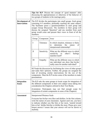 39
Tips for R.P: Discuss the concept of ‘good manners’ after
discussing the appropriateness or otherwise of the behavior of
two groups of students in the marriage party.
Development of
Intervention
The R.P divides the participants into small groups .Each group
consisting 4-5 members, preferably teaching the same subject.
The facilitator poses a question/problem to each group and
assigns Group Discussion. The members in their group will
discuss the assigned “Question” and one member from each
group would come and present their views in front of all the
members.
Group Component Issue
I Tolerance In which situation, tolerance is likely
to determine the nature of
interpersonal relationship?
II Sensitivity What are the different ways in which
sensitivity to other’s feelings
manifest itself?
III Empathy What are the different ways in which
one individual can show that he/she
really cares for another individual?
R.P leads the discussion by facilitating the views of other groups
and seeks their opinions. Further, the groups are assigned the
task of inventing similar interventions for the rest of the
components. Then the R.P invites some of the members to make
presentations.
Integration
Issues
The R.P asks the same groups to locate scope for integration of
the different components in their own subject areas taking into
consideration the Chapters enlisted in their Text Books.
(Limitation: Participants may not find enough scope for
integration of certain components in some of the Chapters)
Assessment Interpersonal Distance Scale
Everyone has his/her own likes and dislikes. In the first column,
write the names of your classmates. Against each one, you have
to indicate whether you like him or her most, ‘neutral toward
him or her’ dislike him/her or dislike the most. Please give your
honest answer I assure that your answer will not be shown to
anybody.
 
