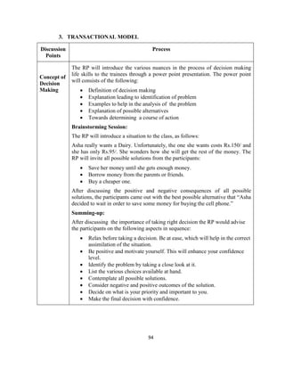 94
3. TRANSACTIONAL MODEL
Discussion
Points
Process
Concept of
Decision
Making
The RP will introduce the various nuances in the process of decision making
life skills to the trainees through a power point presentation. The power point
will consists of the following:
 Definition of decision making
 Explanation leading to identification of problem
 Examples to help in the analysis of the problem
 Explanation of possible alternatives
 Towards determining a course of action
Brainstorming Session:
The RP will introduce a situation to the class, as follows:
Asha really wants a Dairy. Unfortunately, the one she wants costs Rs.150/ and
she has only Rs.95/. She wonders how she will get the rest of the money. The
RP will invite all possible solutions from the participants:
 Save her money until she gets enough money.
 Borrow money from the parents or friends.
 Buy a cheaper one.
After discussing the positive and negative consequences of all possible
solutions, the participants came out with the best possible alternative that “Asha
decided to wait in order to save some money for buying the cell phone.”
Summing-up:
After discussing the importance of taking right decision the RP would advise
the participants on the following aspects in sequence:
 Relax before taking a decision. Be at ease, which will help in the correct
assimilation of the situation.
 Be positive and motivate yourself. This will enhance your confidence
level.
 Identify the problem by taking a close look at it.
 List the various choices available at hand.
 Contemplate all possible solutions.
 Consider negative and positive outcomes of the solution.
 Decide on what is your priority and important to you.
 Make the final decision with confidence.
 