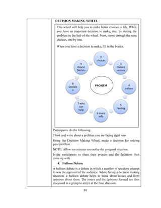 99
DECISION MAKING WHEEL
Participants do the following:
Think and write about a problem you are facing right now
Using the Decision Making Wheel, make a decision for solving
your problem.
NOTE: Allow ten minutes to resolve the assigned situation.
Invite participants to share their process and the decisions they
came up with.
4. Balloon Debate
A balloon debate is a debate in which a number of speakers attempt
to win the approval of the audience. While facing a decision making
situation, a balloon debate helps to think about issues and form
opinions about them. The issues and the opinions formed are then
discussed in a group to arrive at the final decision.
This wheel will help you to make better choices in life. When
you have an important decision to make, start by stating the
problem in the hub of the wheel. Next, move through the nine
choices, one by one.
When you have a decision to make, fill in the blanks.
2
choices
3
conseq
uences
4
values
5
Feeling
6 more
info
7 who
can
help
8
Decisio
n
9
Assess
Decision
PROBLEM
 