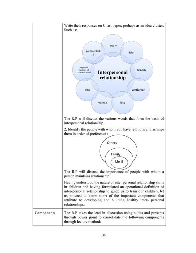 Training Modules On Life Skills Education PDF