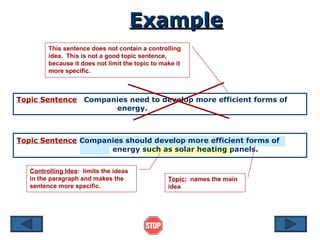 Topic Sentence   Companies should develop more efficient forms of  energy such as solar heating panels. Example This sentence does not contain a controlling idea.  This is not a good topic sentence, because it does not limit the topic to make it more specific.  Controlling Idea :  limits the ideas in the paragraph and makes the sentence more specific. Topic Sentence   Companies need to develop more efficient forms of    energy. Topic:   names the main idea 