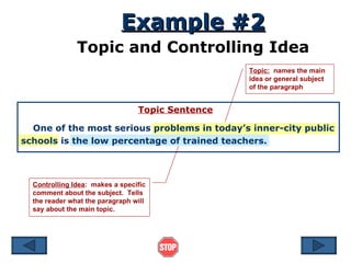Example #2 Topic and Controlling Idea Topic Sentence   One of the most serious problems in today’s inner-city public schools is the low percentage of trained teachers.  Topic:   names the main idea or general subject of the paragraph Controlling Idea :  makes a specific comment about the subject.  Tells the reader what the paragraph will say about the main topic. 