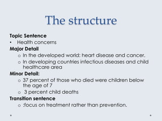 The structure
Topic Sentence
• Health concerns
Major Detail
o In the developed world: heart disease and cancer.
o In developing countries infectious diseases and child
healthcare area
Minor Detail:
o 37 percent of those who died were children below
the age of 7
o 3 percent child deaths
Transition sentence
o :focus on treatment rather than prevention.
 