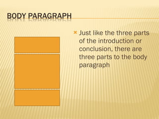 Just like the three parts of the introduction or conclusion, there are three parts to the body paragraph 