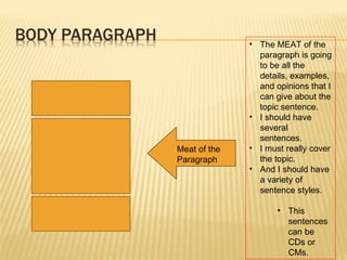 Meat of the Paragraph The MEAT of the paragraph is going to be all the details, examples, and opinions that I can give about the topic sentence.  I should have several sentences. I must really cover the topic. And I should have a variety of sentence styles. This sentences can be CDs or CMs. 