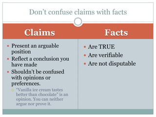 Don’t confuse claims with facts

         Claims                             Facts
 Present an arguable                Are TRUE
  position
                                     Are verifiable
 Reflect a conclusion you
  have made                          Are not disputable
 Shouldn’t be confused
  with opinions or
  preferences.
    “Vanilla ice cream tastes
     better than chocolate” is an
     opinion. You can neither
     argue nor prove it.
 