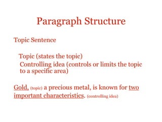 Paragraph Structure
Supporting Sentences

Explain or prove the topic sentence
Are specific and factual
Can be examples, statistics, or quotations
 