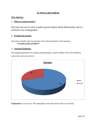 Page | 28
12. Survey and Analysis
12.1. Survey:
1. What we wanted to know?
Our main aim was to come to gather general opinion about death penalty and is it
justified or not in Bangladesh.
2. Forming the question
Our survey includes only one question with a brief explanation of the question.
“Is death penalty justified?”
3. Targeted Population:
Our targeted population was mainly educated peoples, mainly students of law from different
universities and social activist
Explanation: in our survey 70% participants were male and rest 30% were female.
70%
30%
Gender
Male
Female
 