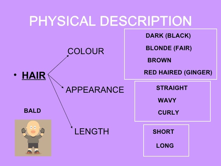 Body parts and physical appearance Body parts and physical appearance